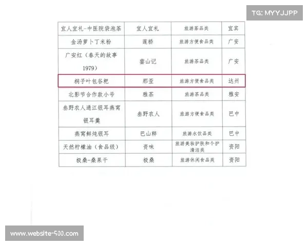 达州赛事推动文创产业发展 三日销售额突破80万元引关注